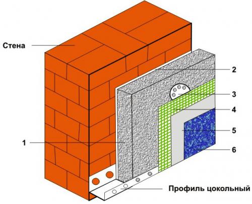 Утепление квартир Брест. Брест